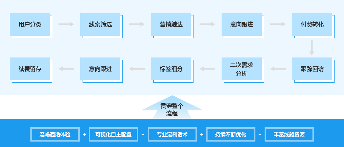 AR/VR體育解決方案