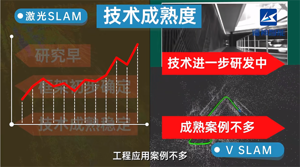 什么是激光雷達(dá)3D SLAM技術(shù)(圖4)