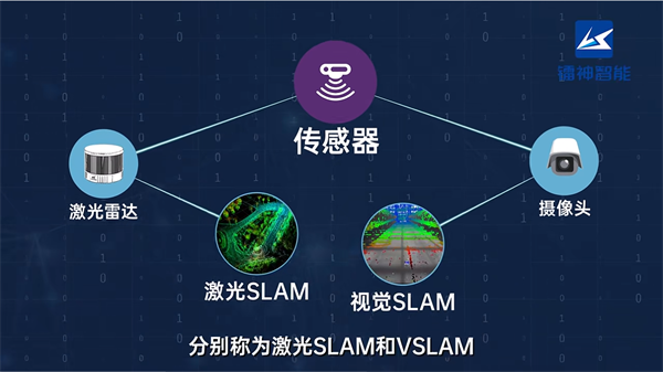 什么是激光雷達(dá)3D SLAM技術(shù)(圖2)