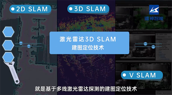 什么是激光雷達(dá)3D SLAM技術(shù)(圖3)