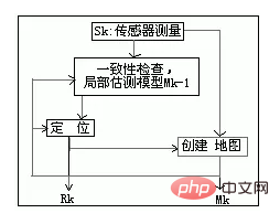 SLAM 技術是什么？(圖1)
