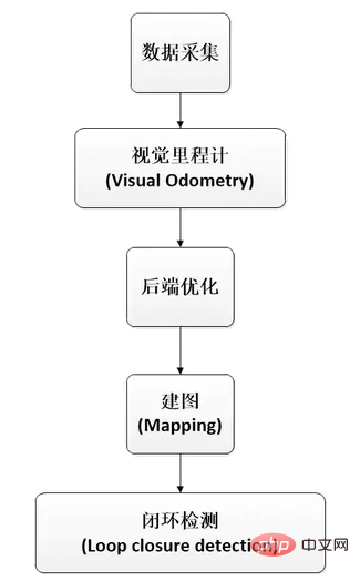 SLAM 技術是什么？(圖2)