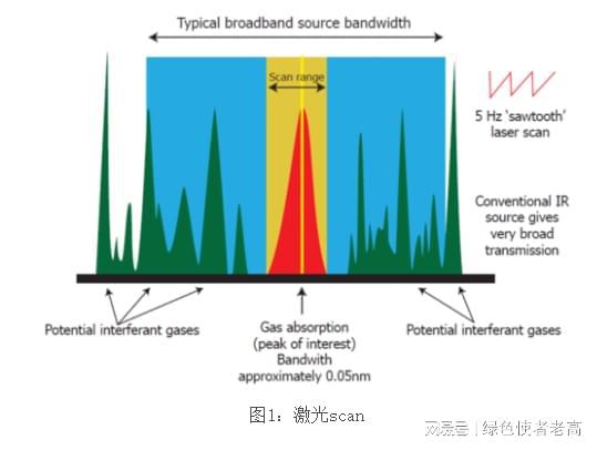 汽車尾氣污染檢測檢測系統(tǒng)(圖2)