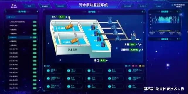 市政供水流量計監(jiān)測：流量計的關(guān)鍵作用揭秘！
