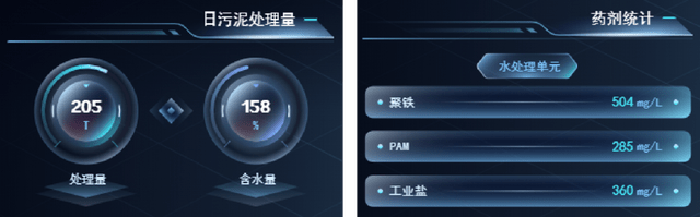 這才是圖撲數(shù)字孿生污水處理廠該有的樣子(圖16)