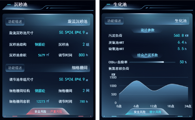 這才是圖撲數(shù)字孿生污水處理廠該有的樣子(圖17)